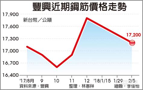 鋼筋價格未來走向|鋼筋市場價格走勢分析 鋼筋行業市場市場供需、發展趨勢